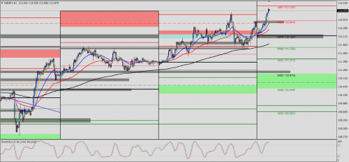 USD/JPY