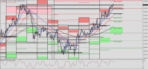 USD/JPY