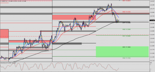 USD/JPY