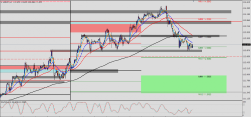 USD/JPY