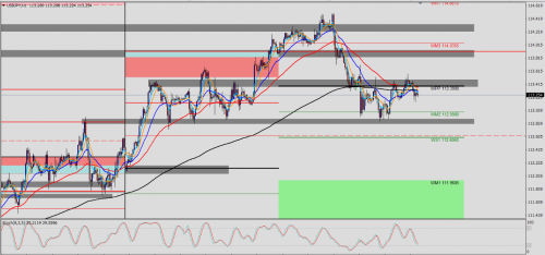 USD/JPY