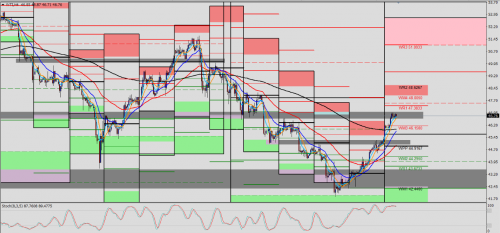 WTI