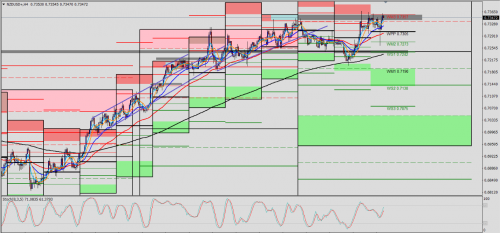 NZD/USD