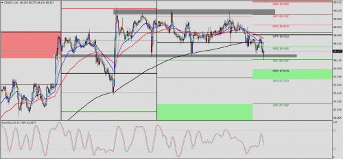 CAD/JPY