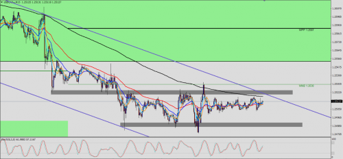 USD/CAD