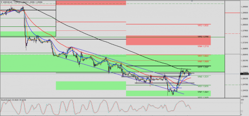 USD/CAD