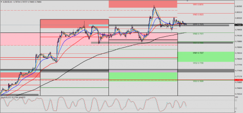 AUD/USD