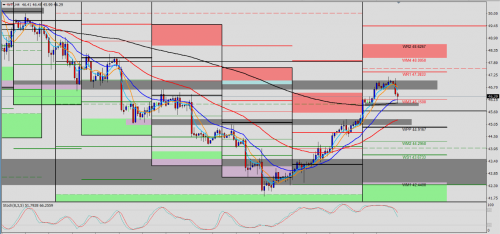 WTI