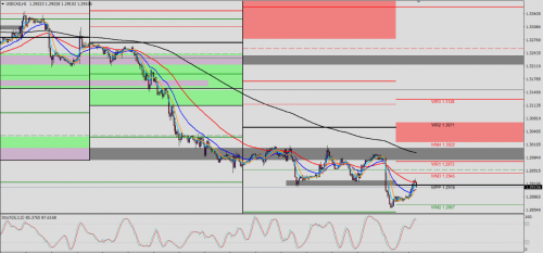 USD/CAD