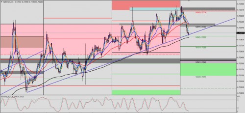 NZD/USD