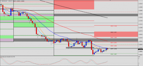 USD/CAD