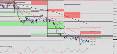 USD/CAD