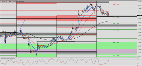 GBP/USD