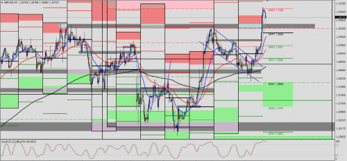 GBP/USD