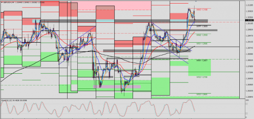 GBP/USD