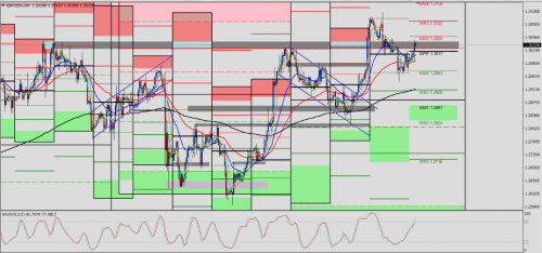 GBP/USD