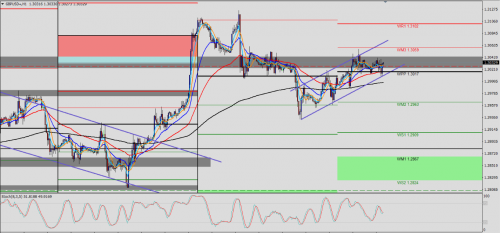 GBP/USD