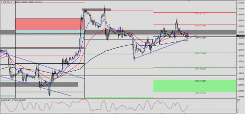 GBP/USD