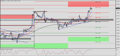 GBP/USD