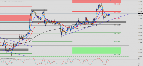 GBP/USD