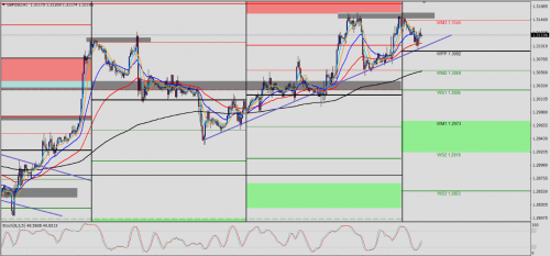 GBP/USD