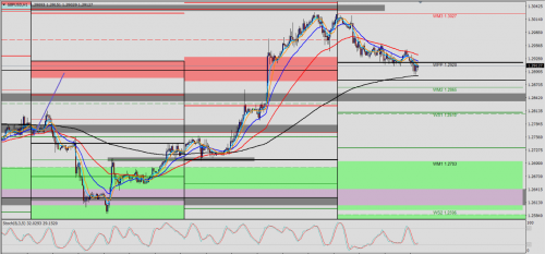 GBP/USD