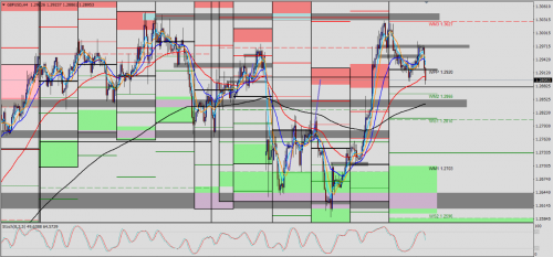 GBP/USD