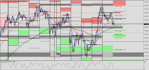 GBP/USD