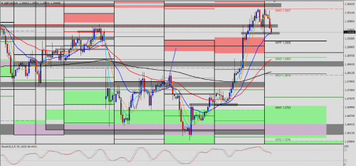 GBP/USD