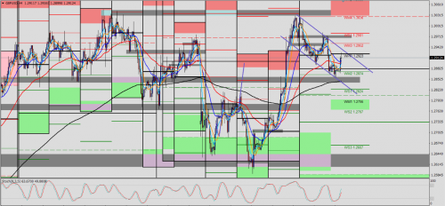 GBP/USD