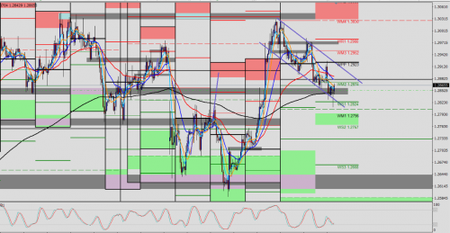 GBP/USD