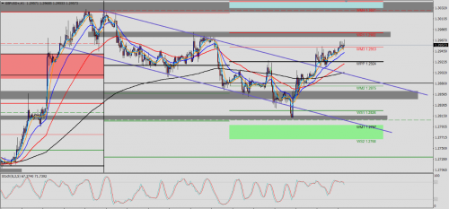 GBP/USD