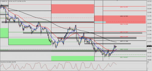 USD/JPY