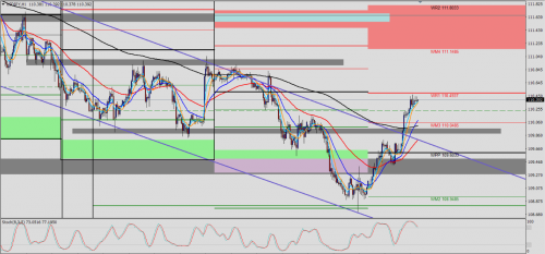 USD/JPY