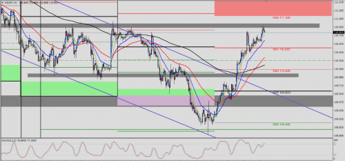 USD/JPY