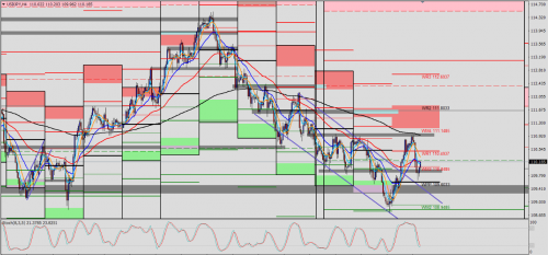 USD/JPY