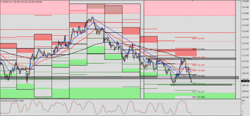 USD/JPY