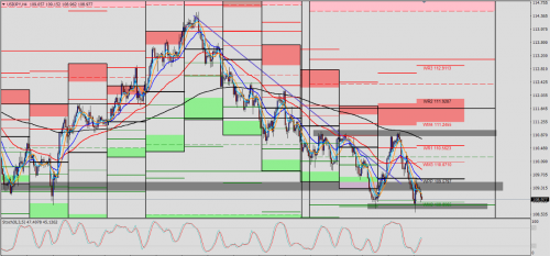 USD/JPY