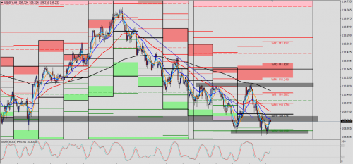 USD/JPY