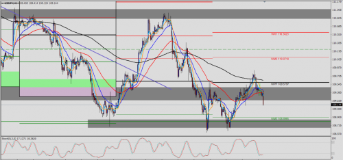 USD/JPY