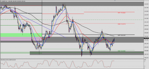 USD/JPY