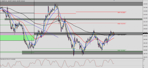 USD/JPY