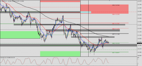 USD/JPY