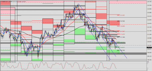 USD/JPY