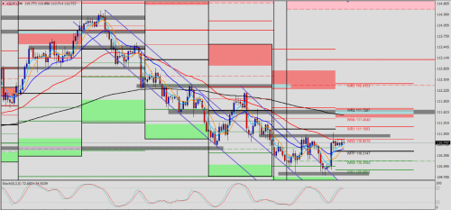 USD/JPY