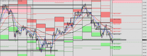 USD/JPY