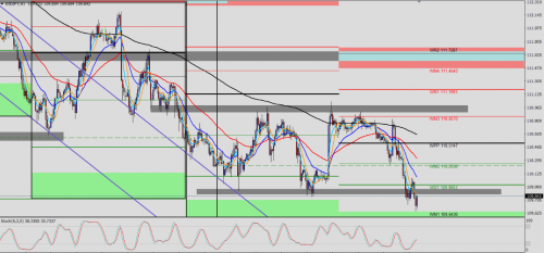 USD/JPY