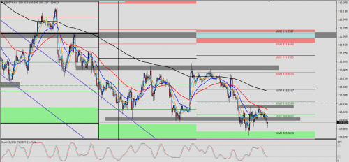 USD/JPY