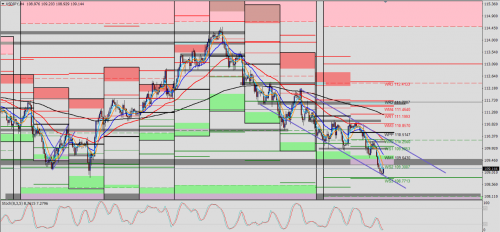 USD/JPY