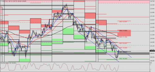 USD/JPY